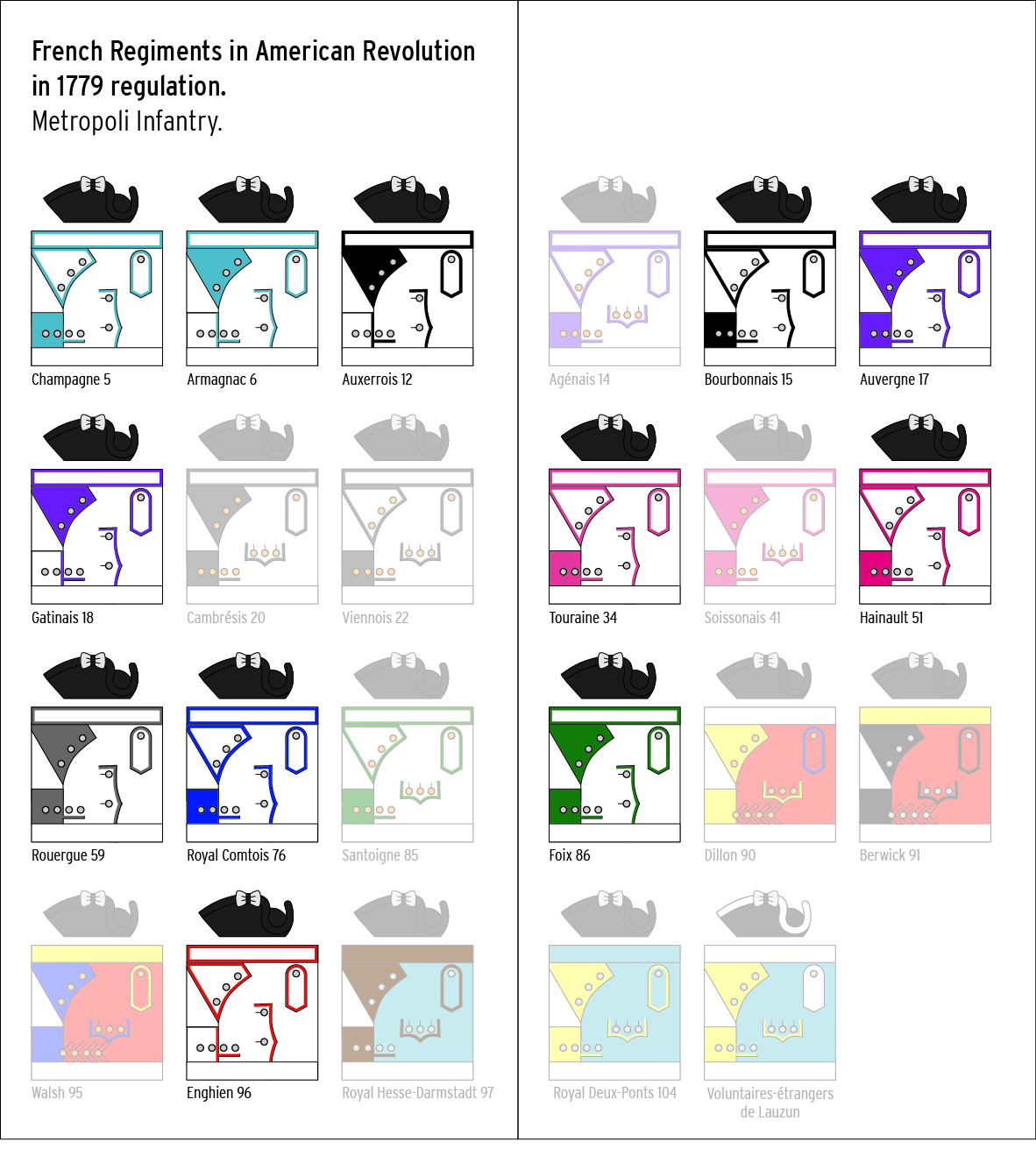 French Chasseur 34 eme Reg. Touraine Yorktown, 1779 - Gallery
